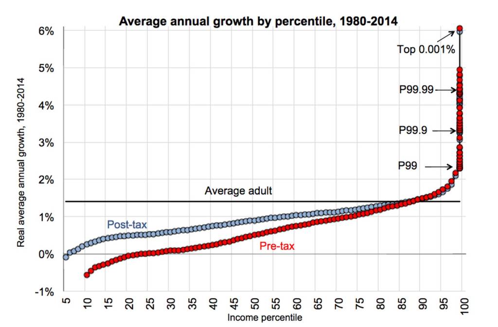 Economy